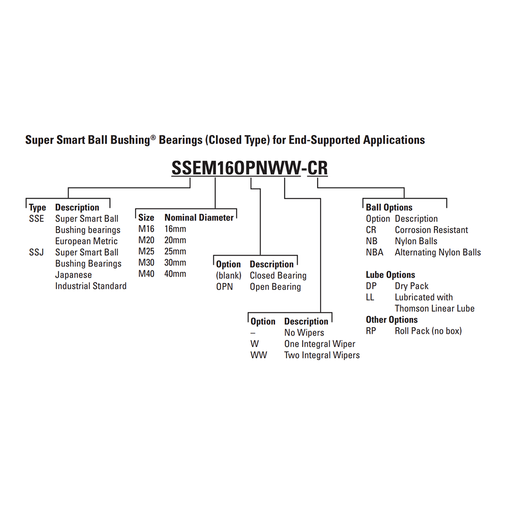 SSEM40OPN THOMSON BALL BUSHING SSE SERIES 40MM OPEN LINEAR BEARING SELF ALIGNING ADJUSTABLE 3079.9 LBF